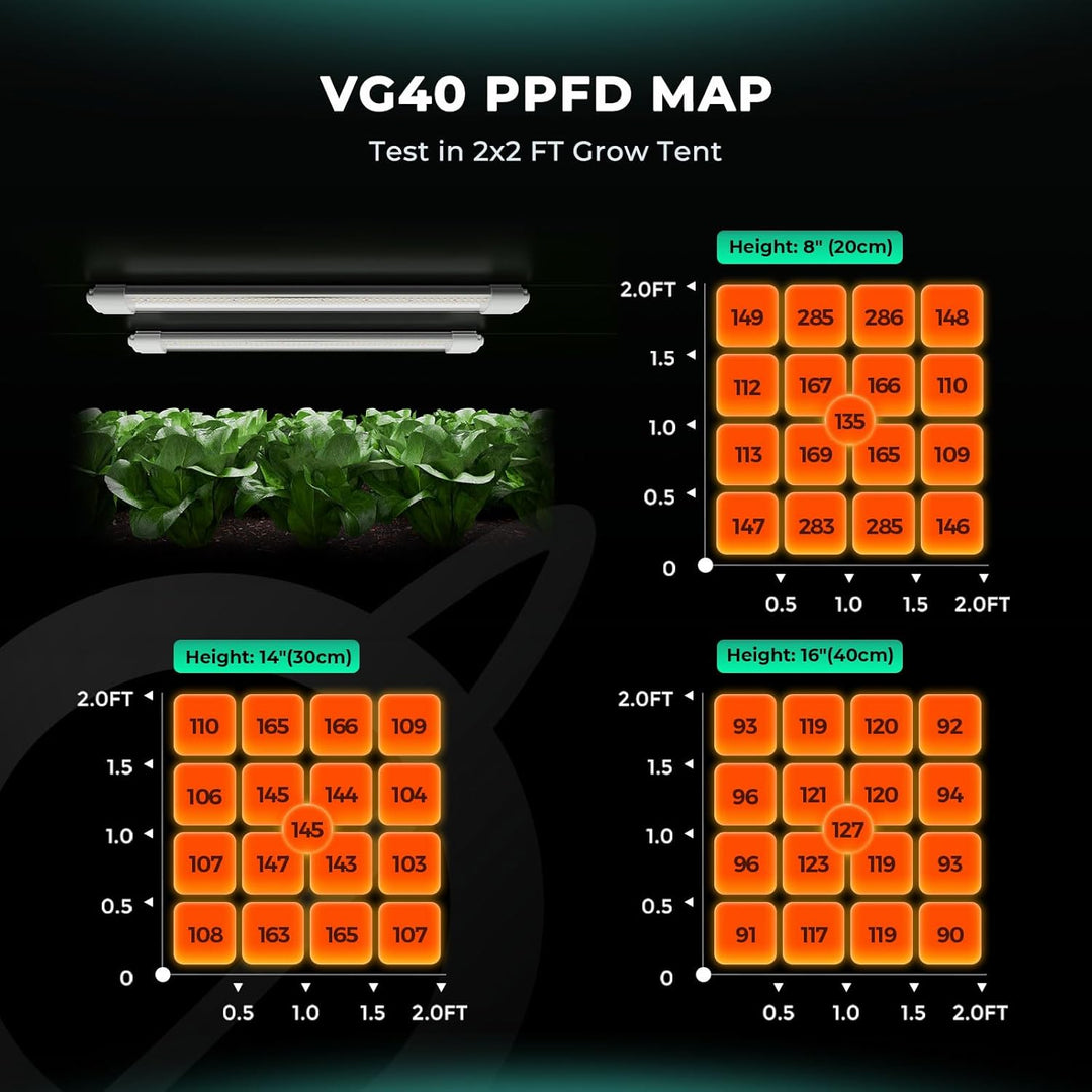 Mars Hydro VG40 - Lámpara LED para plantas - 2 unidades